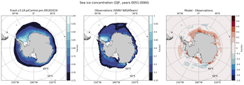 DJF Climatology Map of Southern-Hemisphere Sea-Ice Concentration. <br> Observations: SSM/I NASATeam