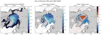 ON Climatology Map of Northern-Hemisphere Sea-Ice Thickness.