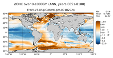 ANN Anomaly in Ocean Heat Content over 0-10000m