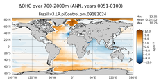 ANN Anomaly in Ocean Heat Content over 700-2000m