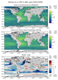 JAS Model Salinity compared with Argo observations