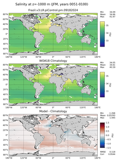 JFM Salinity