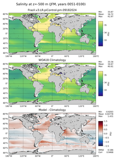 JFM Salinity