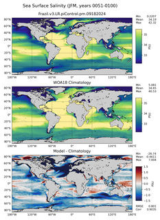 JFM Salinity