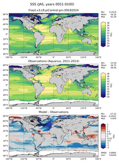 JAS Mean Sea Surface Salinity