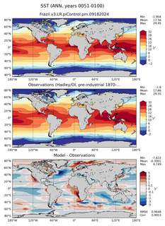 ANN Mean Sea Surface Temperature