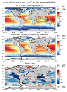 JFM Model potential temperature compared with Argo observations