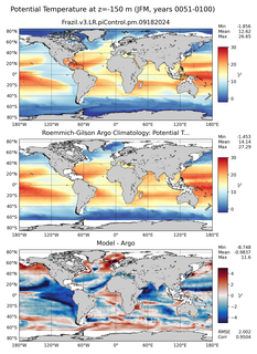JFM Model potential temperature compared with Argo observations