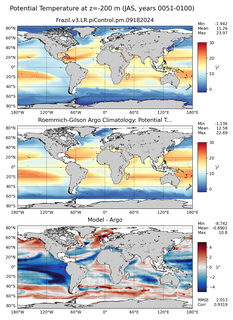 JAS Model potential temperature compared with Argo observations