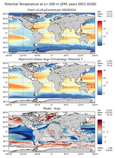 JFM Model potential temperature compared with Argo observations
