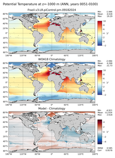 ANN Potential Temperature