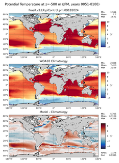 JFM Potential Temperature