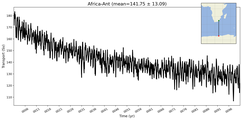 Transport through the Africa-Ant Transect