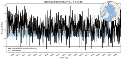 Transport through the Bering Strait Transect