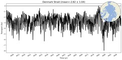 Transport through the Denmark Strait Transect