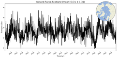 Transport through the Iceland-Faroe-Scotland Transect