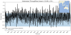 Transport through the Indonesian Throughflow Transect