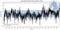 Transport through the Lancaster Sound Transect