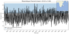 Transport through the Mozambique Channel Transect