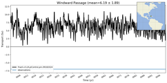 Transport through the Windward Passage Transect