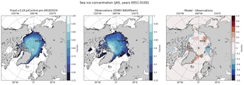JAS Climatology Map of Northern-Hemisphere Sea-Ice Concentration. <br> Observations: SSM/I NASATeam