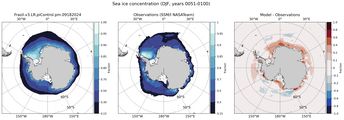 DJF Climatology Map of Southern-Hemisphere Sea-Ice Concentration. <br> Observations: SSM/I NASATeam