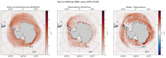 ANN ANN Climatology Map of Southern-Hemisphere Sea Ice Melting