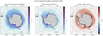 ANN ANN Climatology Map of Southern-Hemisphere Sea Ice Production