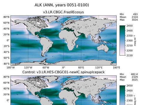Ocean Biogeochemistry Profiles