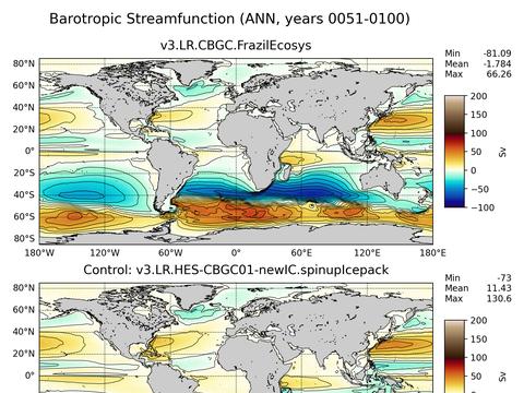Global Horizontal Streamfunction