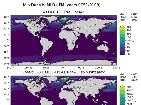 Global Min/Max Mixed-Layer Depth