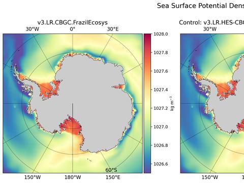 Antarctic Potential Density