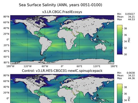 Global Argo Salinity