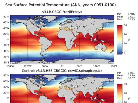 Global Argo Potential Temperature