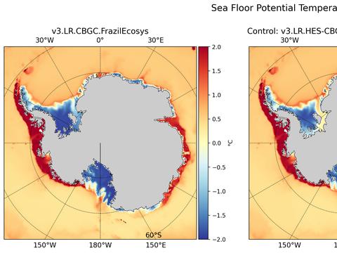 SOSE Transects