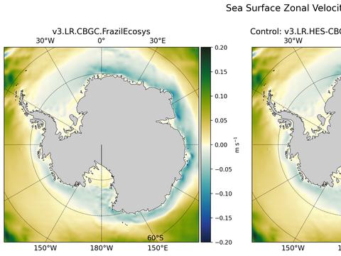 Antarctic Zonal Velocity