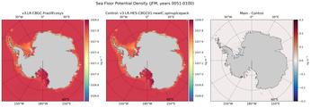 JFM Potential Density