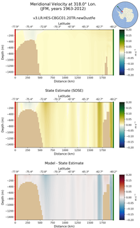JFM Meridional Velocity at 318.0$\degree$ Lon. JFM