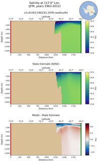 JFM Salinity at 117.0$\degree$ Lon. JFM