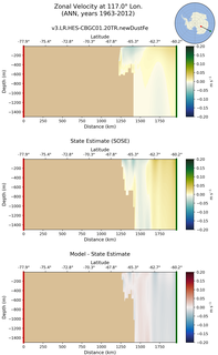 ANN Zonal Velocity at 117.0$\degree$ Lon. ANN