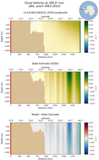JAS Zonal Velocity at 280.0$\degree$ Lon. JAS