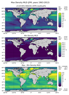 JFM Min/Max Mixed-Layer Depth