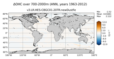 ANN Anomaly in Ocean Heat Content over 700-2000m
