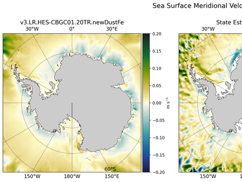 Antarctic Meridional Velocity