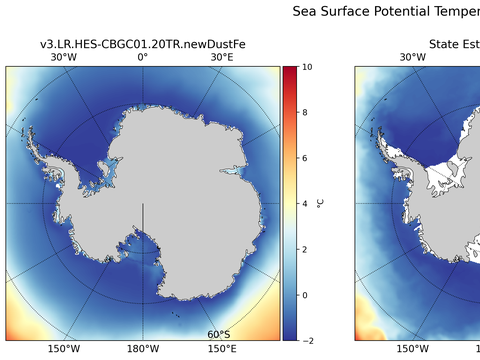 Antarctic Potential Temperature