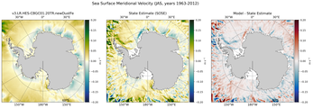 JAS Meridional Velocity