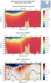ANN Potential Density from WOCE A12 ANN