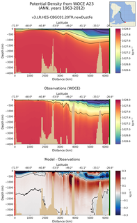 ANN Potential Density from WOCE A23 ANN