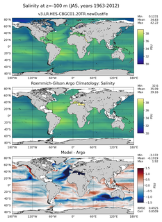 JAS Model Salinity compared with Argo observations