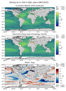 JAS Model Salinity compared with Argo observations